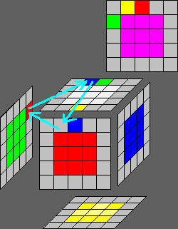 5x5 rubix cube flip middle